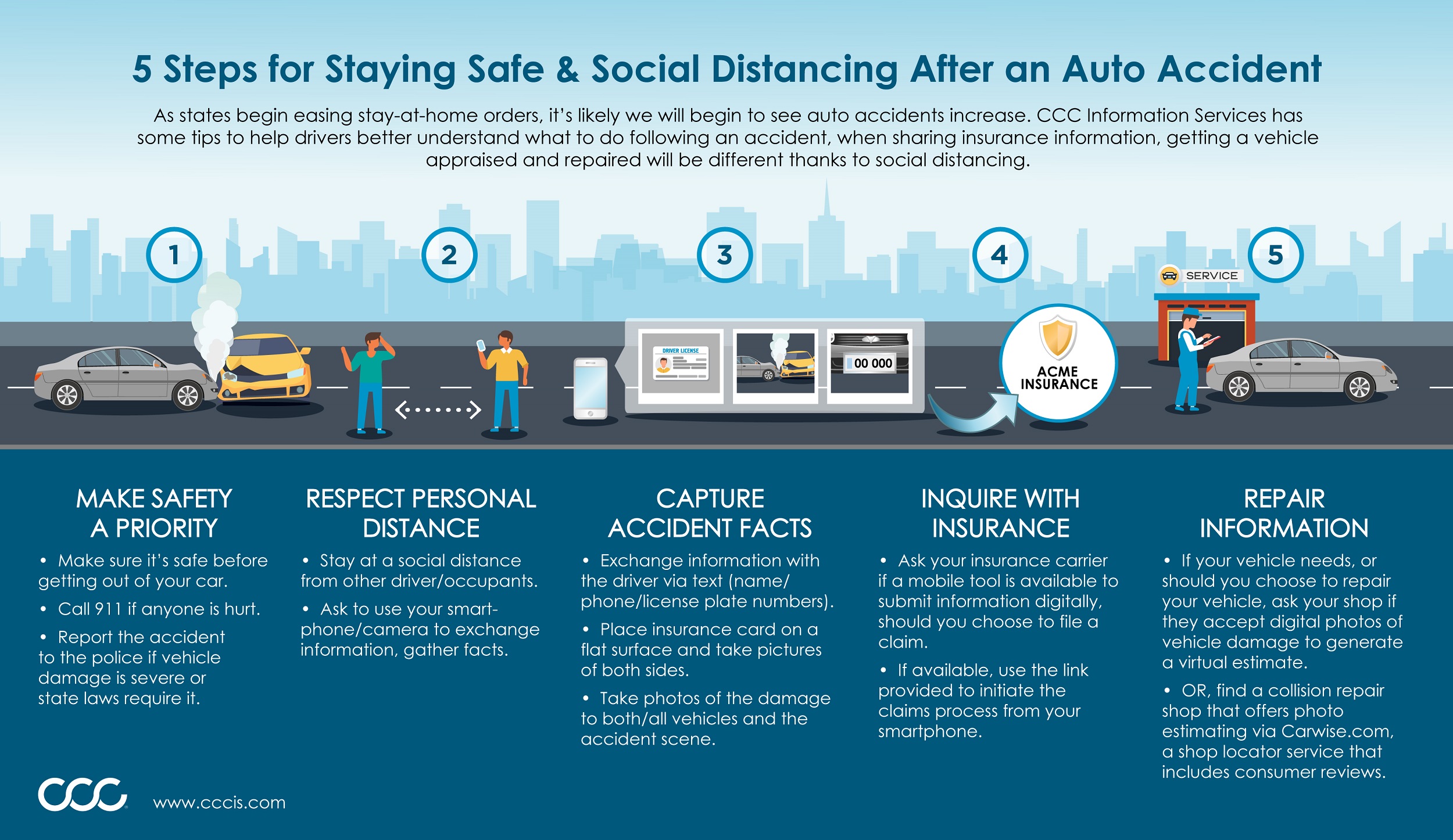 5 Steps for Staying Safe – Social Distancing After an Auto Accident