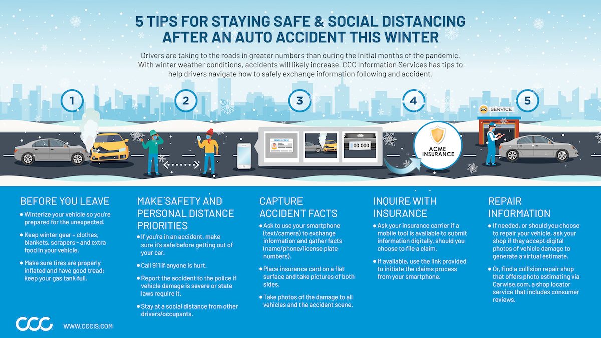 5 Tips for Staying Safe and Social Distancing After an Auto Accident This Winter