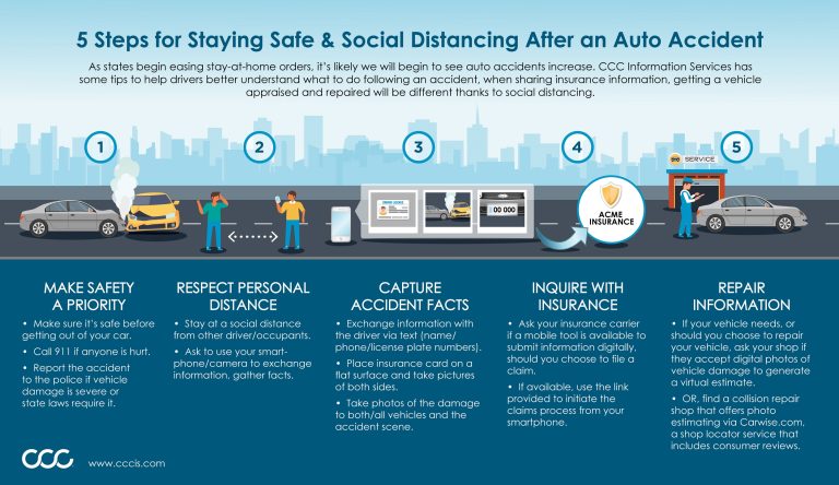 Accident Safety Infographic - Carwise.com